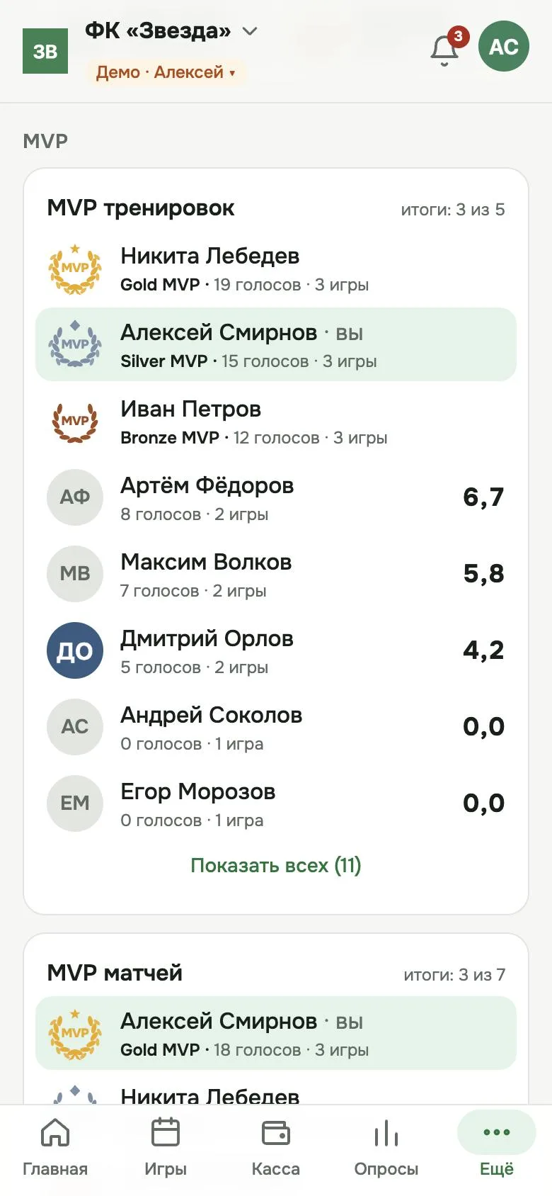Статистика: «MVP тренировок» с венками Gold, Silver и Bronze MVP и рейтингом остальных игроков от 0 до 10